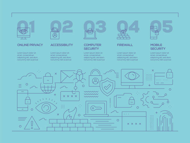 Proactive Strategies for Monitoring Manual Actions and Security Threats