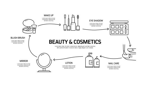 The Foundational On-Page Technical Elements for SEO Analysis