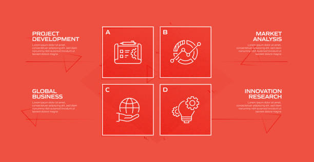Analyzing Competitor Local SEO Google Business Profile Category Gaps